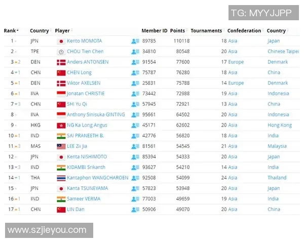 杭州羽毛球队以94分稳居锦标赛积分榜首位展现强劲实力